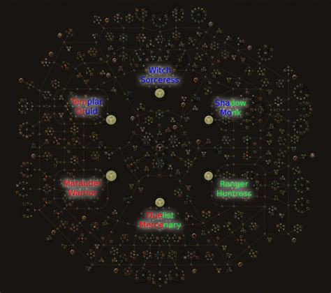 4th Class Skill Simulator vIwasBored 10.27.2022 .